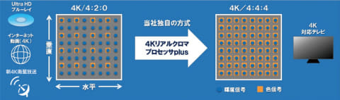 4TB HDD/7チューナー搭載 ブルーレイレコーダー(最大7チャンネル