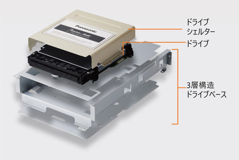 UHD BDドライブと3層構造のベース