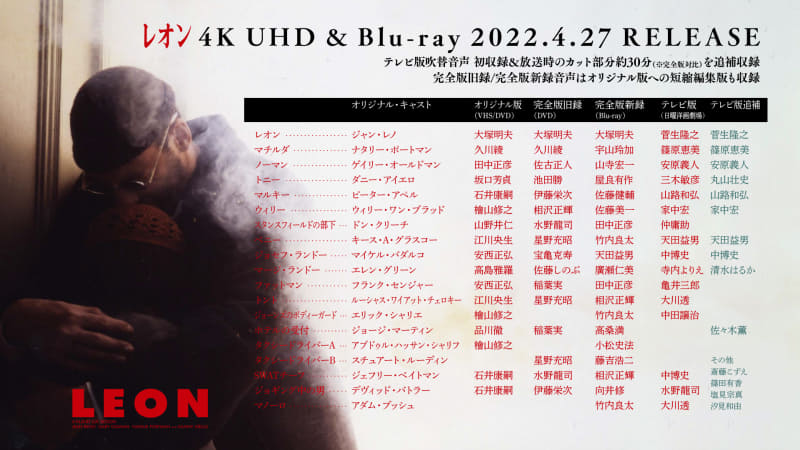 吹替えキャスト