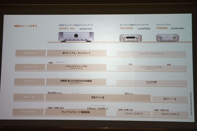 瞬時電流供給能力はPM7000Nの32A、PM8006の45Aを大幅に超える、68Aを実現