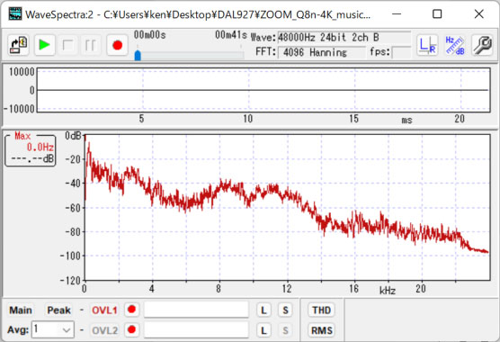 96kHz/24bitから48kHz/24bitに変換した上で、WeveSpectraで分析