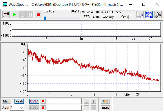 Q2n-4Kのものと比較
