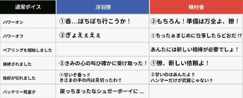 シティーハンターBluetoothスピーカー登場。獠と香の掛け合いボイス
