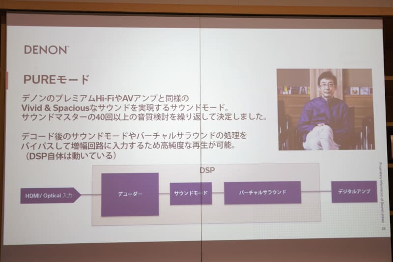 サウンドモードやバーチャルサラウンド処理をバイパスし、増幅回路に入力することで、音の純度が最も高くなる「PURE」モードも搭載
