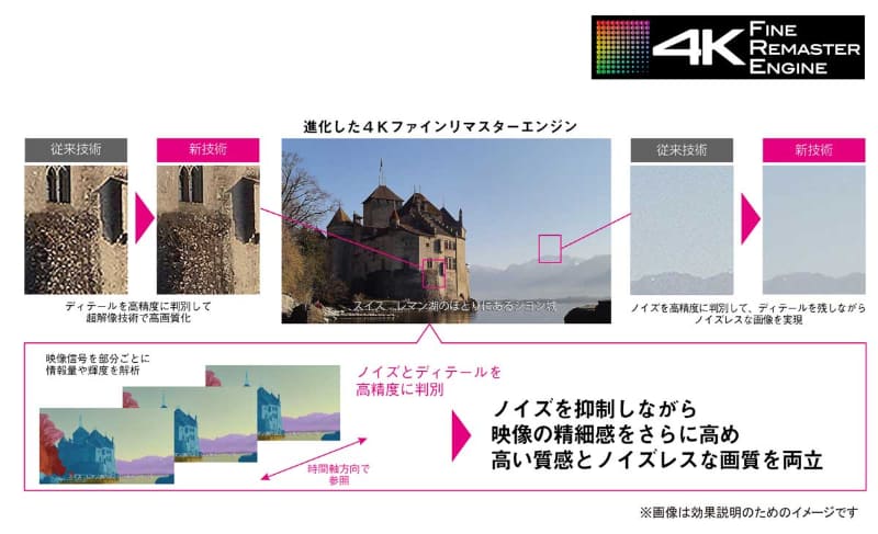 4Kファインリマスターエンジン