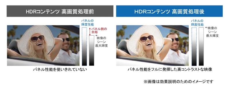 HDRコンテンツ高画質処理