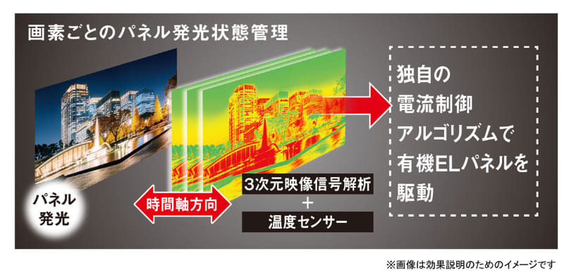 新たに追加したパネル制御「Bright Booster」