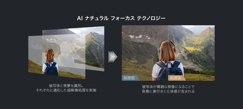 AIナチュラルフォーカステクノロジー。Z870Lは超解像技術を採用