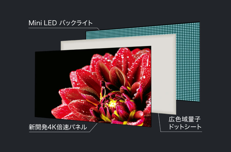 パネル構造