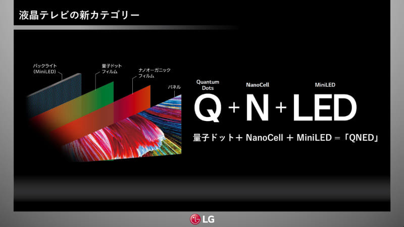 量子ドット×ナノセル×ミニLEDの“QNED”