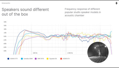 藤本健のDigital Audio Laboratory】ヘッドフォンからAtmosまで、理想