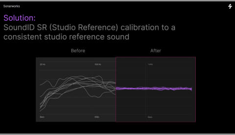 藤本健のDigital Audio Laboratory】ヘッドフォンからAtmosまで、理想