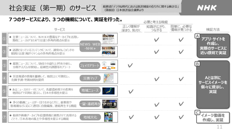 社会実証(第一期)のサービス。NHK インターネットでの社会実証(第一期)結果報告より