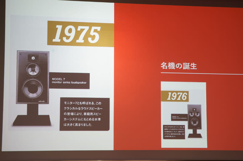 1975年、大ヒットモデルが誕生する