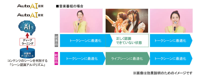 オートAIの動作イメージ