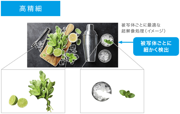 被写体に応じて最適に高精細化する「オブジェクト型超解像」