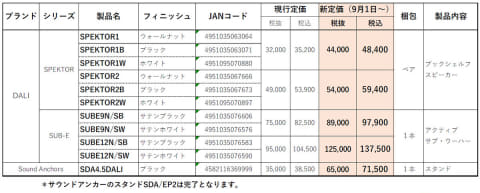 SPEKTOR1チューンアップ 費用のみ ペア約4.8万円からのピュアオーディオ、DALI「SPEKTOR」美音と高