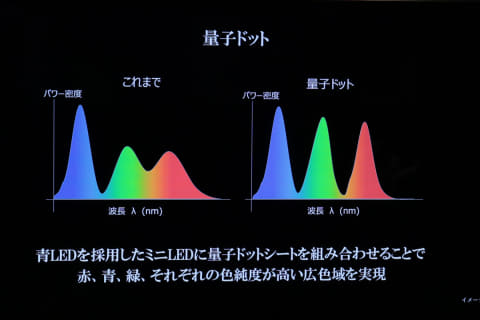 4Kレグザの色はなぜリッチ? 広色域技術「量子ドット」の秘密 - AV Watch