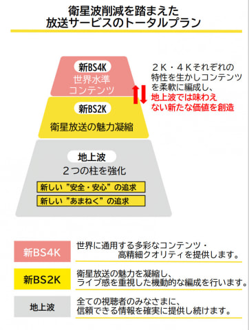NHK受信料1割値下げ、来年10月から。BSプレミアムは'24年3月末