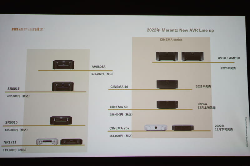 「CINEMA」シリーズの位置付けとロードマップ