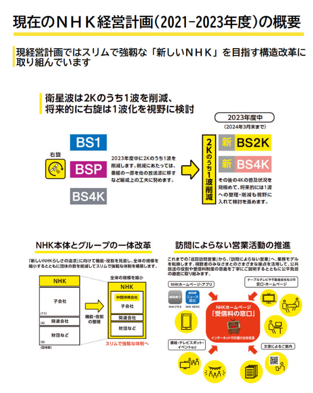 現在のNHK経営計画(2021-2023年度)の概要
