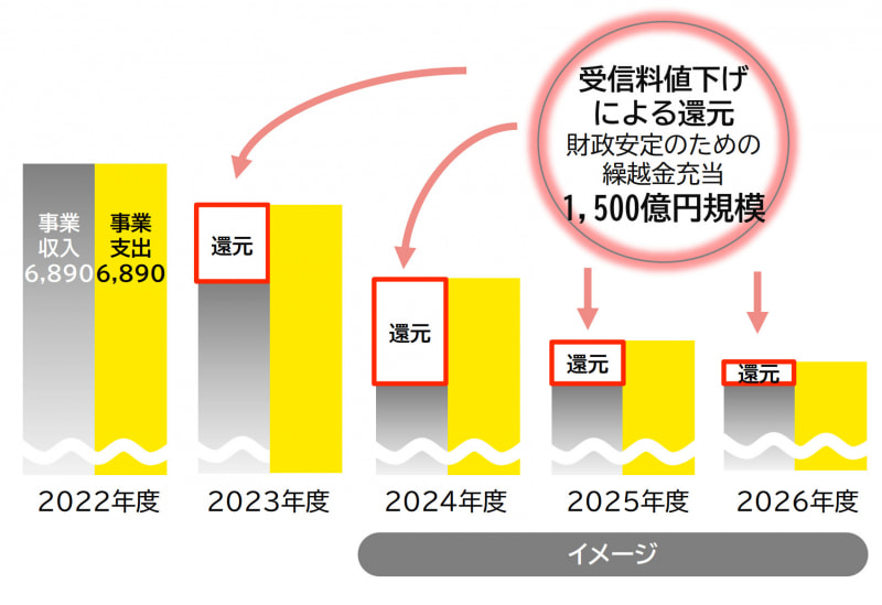 繰越金の充当イメージ