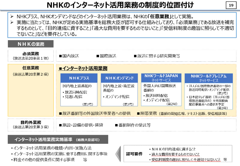 公共放送ワーキンググループ(第1回)配布資料。「公共放送の現状について」より