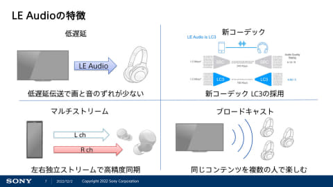 LE AUDIO visual data 6