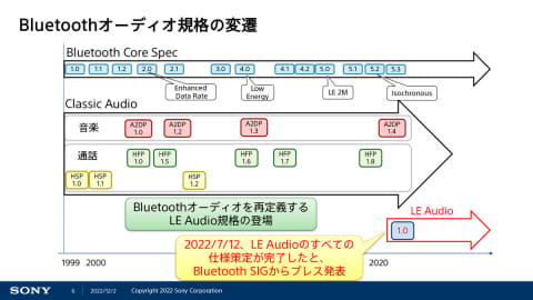 ハイレゾ&超低遅延へ。ソニーが次世代のLEオーディオ解説