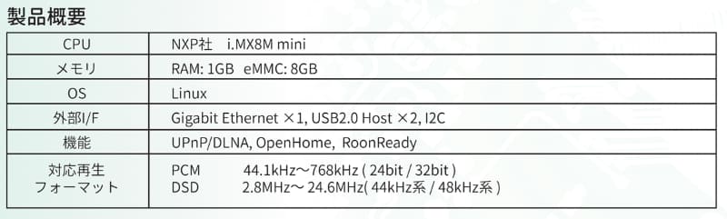 ITF NET-AUDIOの仕様