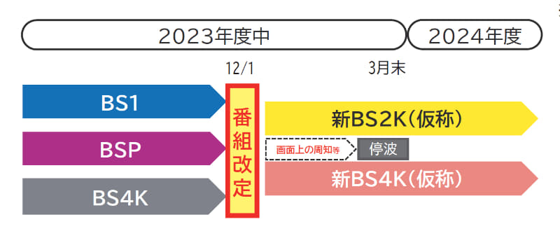 <span class="fnt-70">2023年度 国内放送番組編集の基本計画より</span>