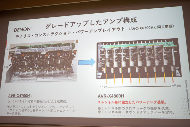 左が前モデルX4700Hのパワーアンプ部。5chと4chの基板を組み合わせている。X4800Hではガラッと変わっているのがわかる
