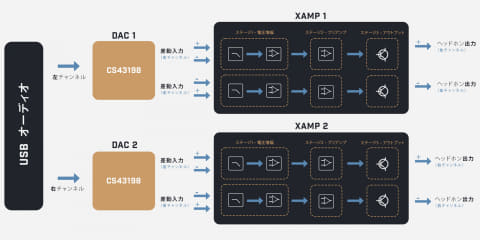 藤本健のDigital Audio Laboratory】クリエイティブ史上最強仕様の