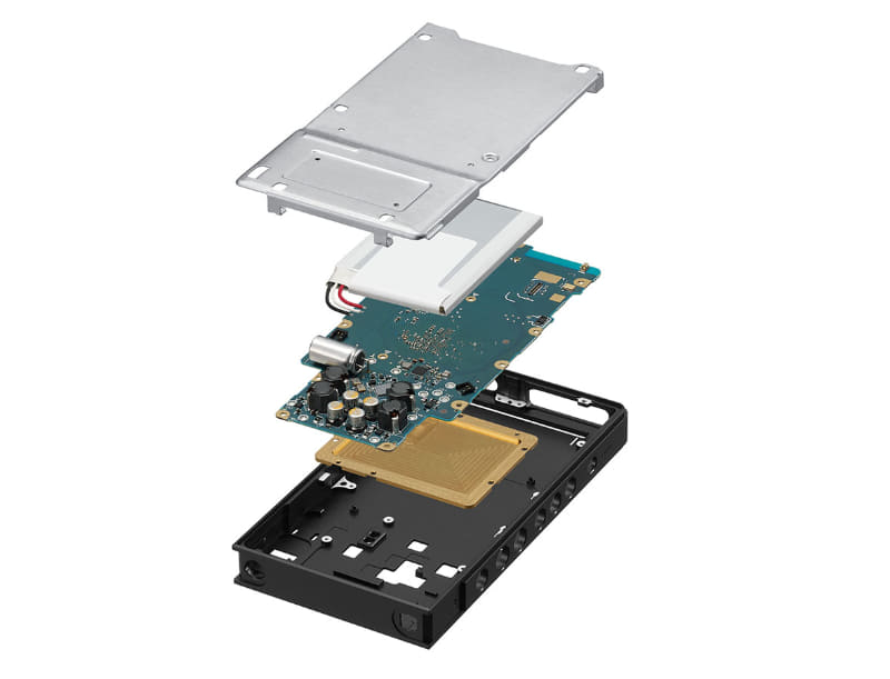 こんな感じで構成されている