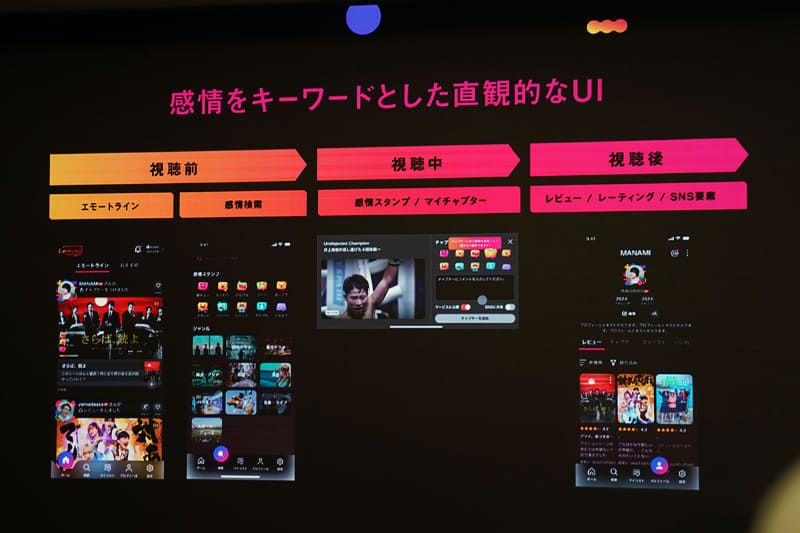 新たなUIを採用