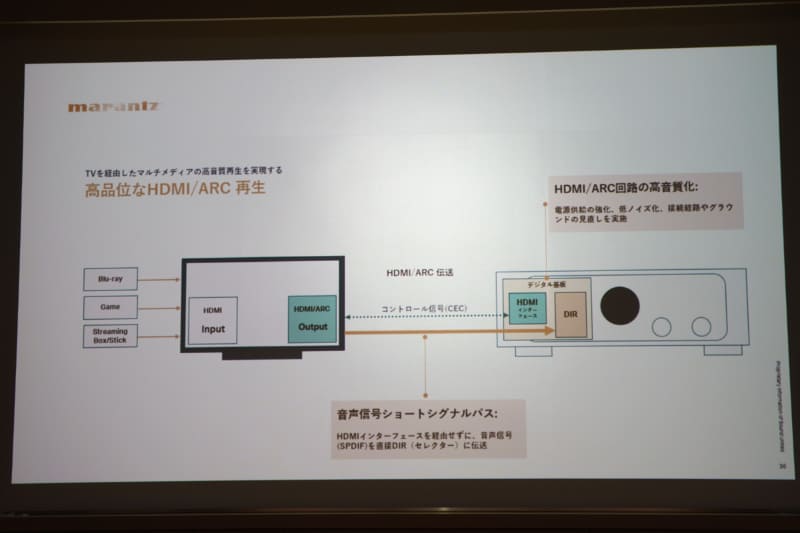 信号の劣化を抑えるために、ARC伝送された音声信号(SPDIF)は、HDMIインターフェースをスルーして、直接DIR(セレクター)に入力される