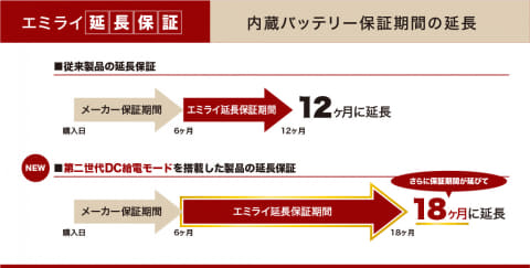 エミライ延長保証拡充、FiiO“第二世代DC給電”搭載機の保証期間が計18