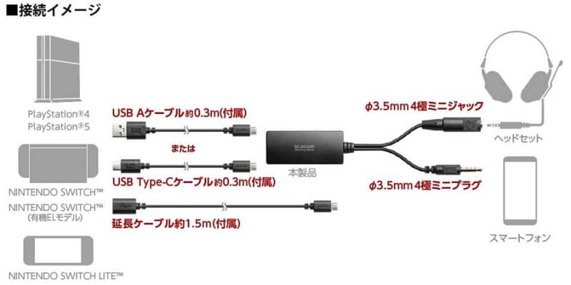 接続イメージ