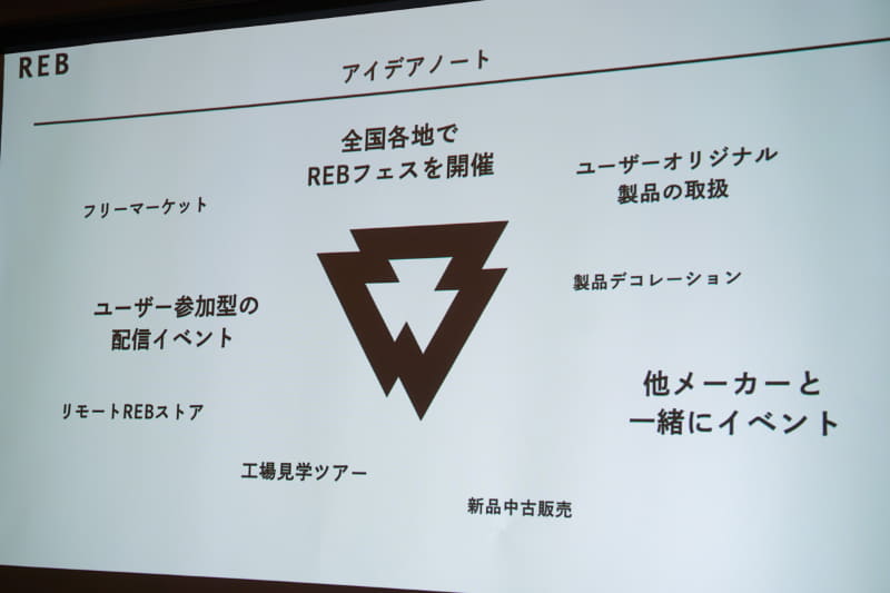 全国各地でイベントを行なう、他のメーカーと一緒にイベントを行なうなど、様々なアイデアも披露された