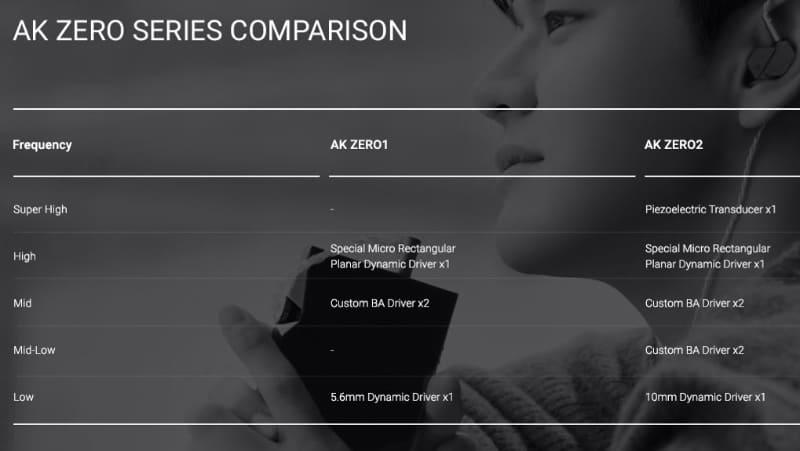 初代機とAK ZERO2のユニット構成比較