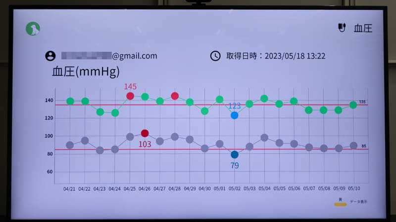 血圧のグラフ