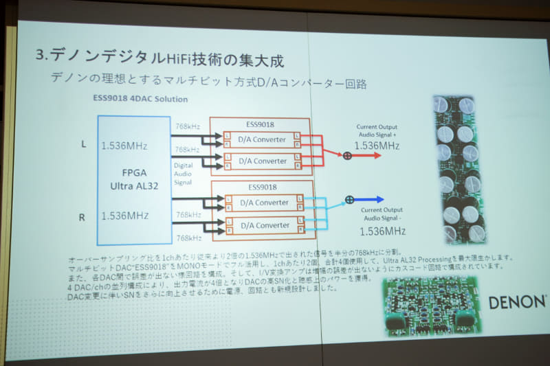 片チャンネルあたり4chのDACを用いる並列構成で、SN比を高めている