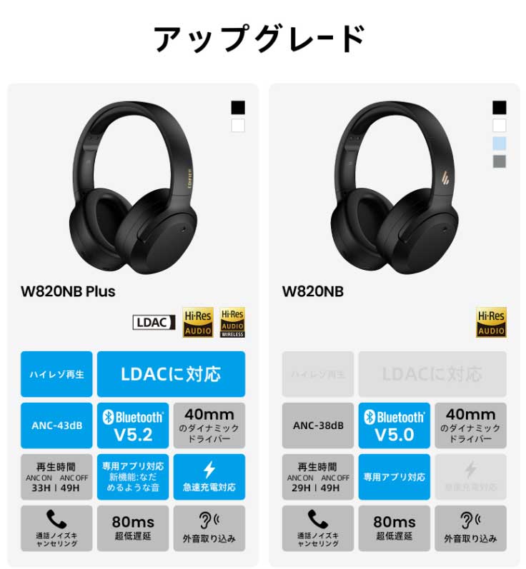 「W820NB」からANC性能やバッテリー持続時間などが強化された