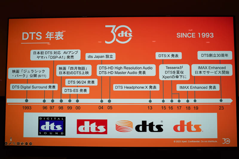 DTSの主な歴史