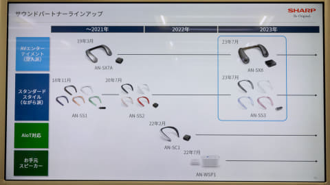 シャープ、約88gで連続16時間使える防水ネックスピーカー - AV Watch
