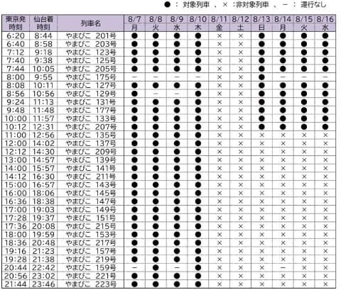 新幹線ミュージックプログラム表【10枚まとめ売り】 JR東日本×乃木坂46。東北新幹線の車内放送をメンバー担当 - AV Watch