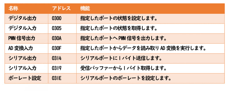 7種類の拡張システムコール