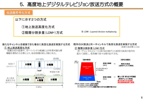 総務省が「次世代地デジ放送」仕様策定。4K/HDR/22.2ch対応へ - AV Watch
