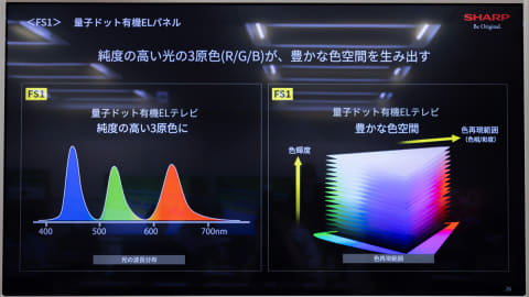 シャープ初のQD-OLEDアクオス誕生。量子ドットで色鮮やか - AV Watch