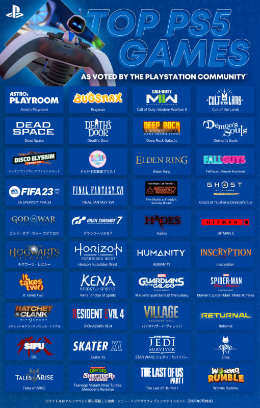 全世界のPlayStationプレイヤーの投票によって選ばれたトップ40本のゲーム